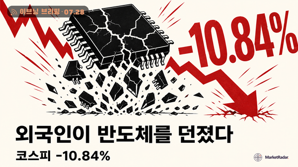 코스피 6023 폭락, SK하이닉스 실적 아닌 외국인 수급