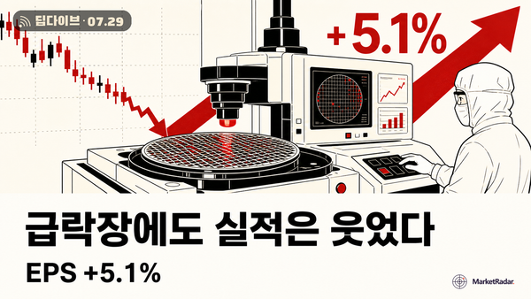 KLA 실적, 반도체 장비의 조용한 승자 — EPS $1.05로 예상 뛰어넘다