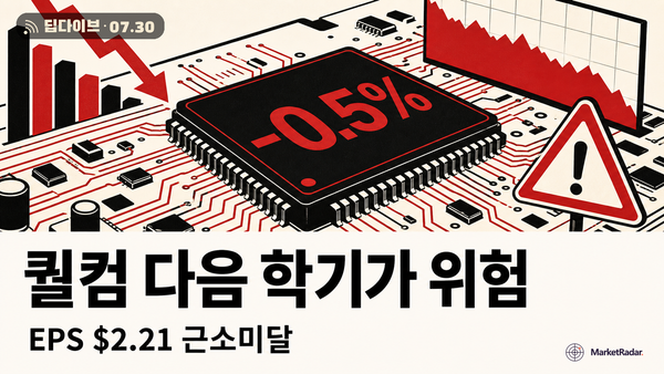 퀄컴(QCOM) 실적, 점수는 아슬아슬 통과 — 진짜 걱정은 '다음 학기'