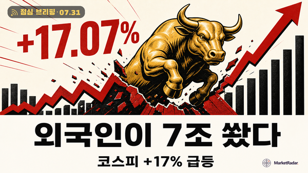 코스피 6410 급반등, 외국인 7조가 되돌린 하루