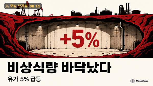유가 5% 급등, 미국 비축유는 43년 만에 최저