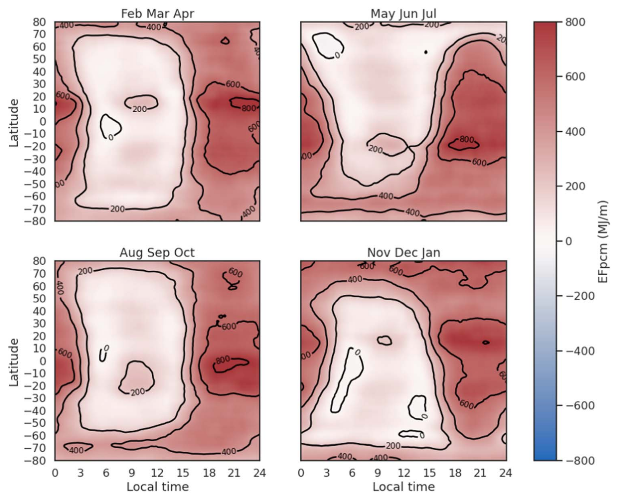 Platt et al. 2024 heat maps