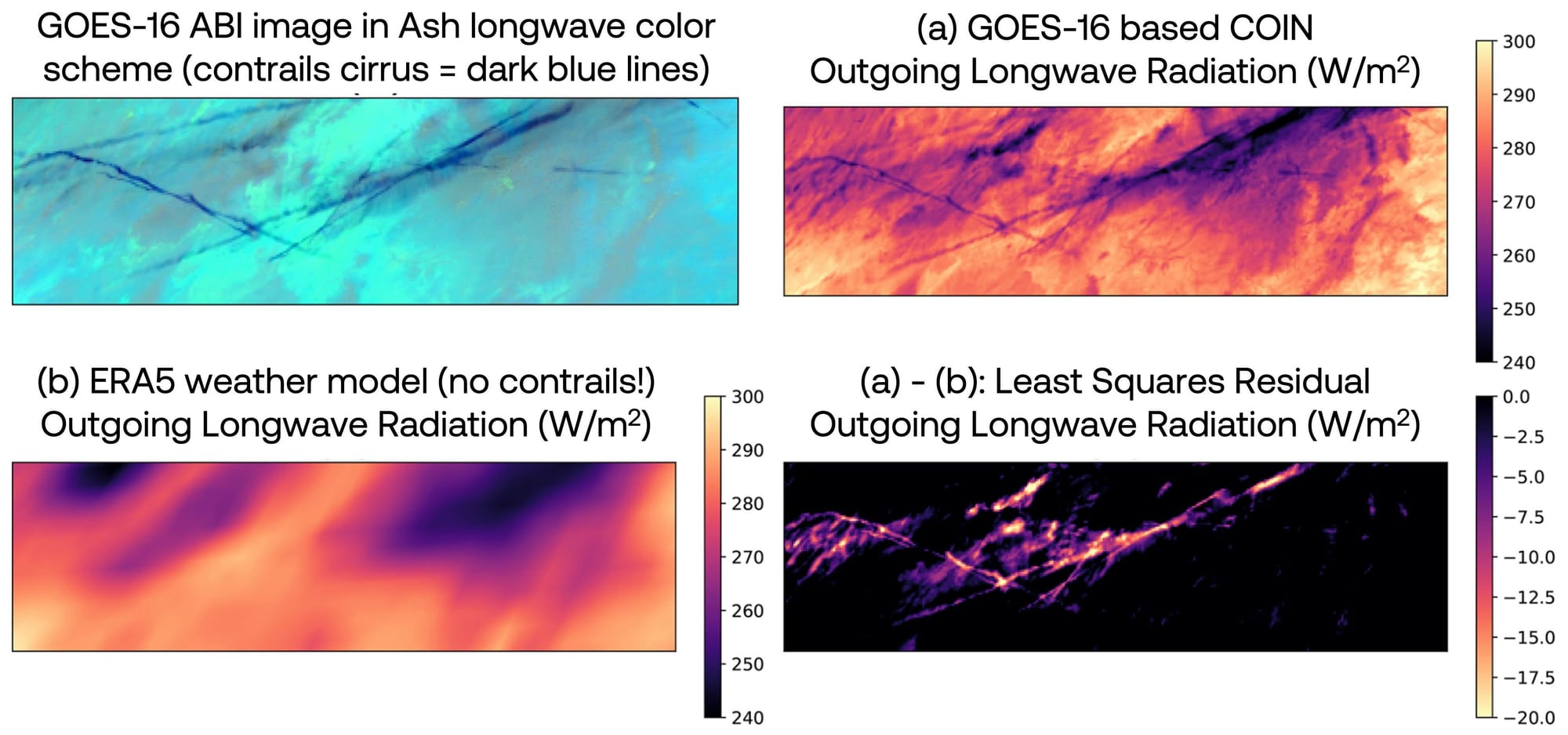 Google Empirical RF Figure