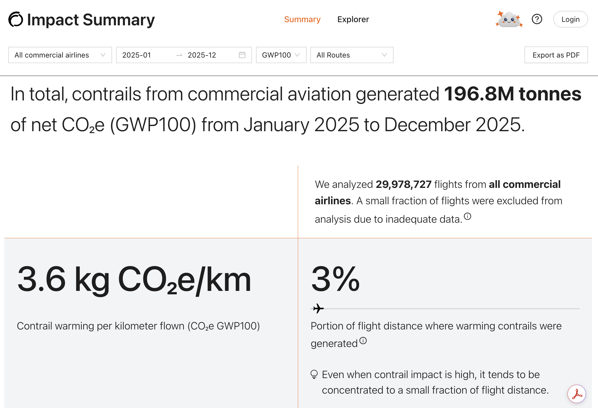 Screenshot of a the summary