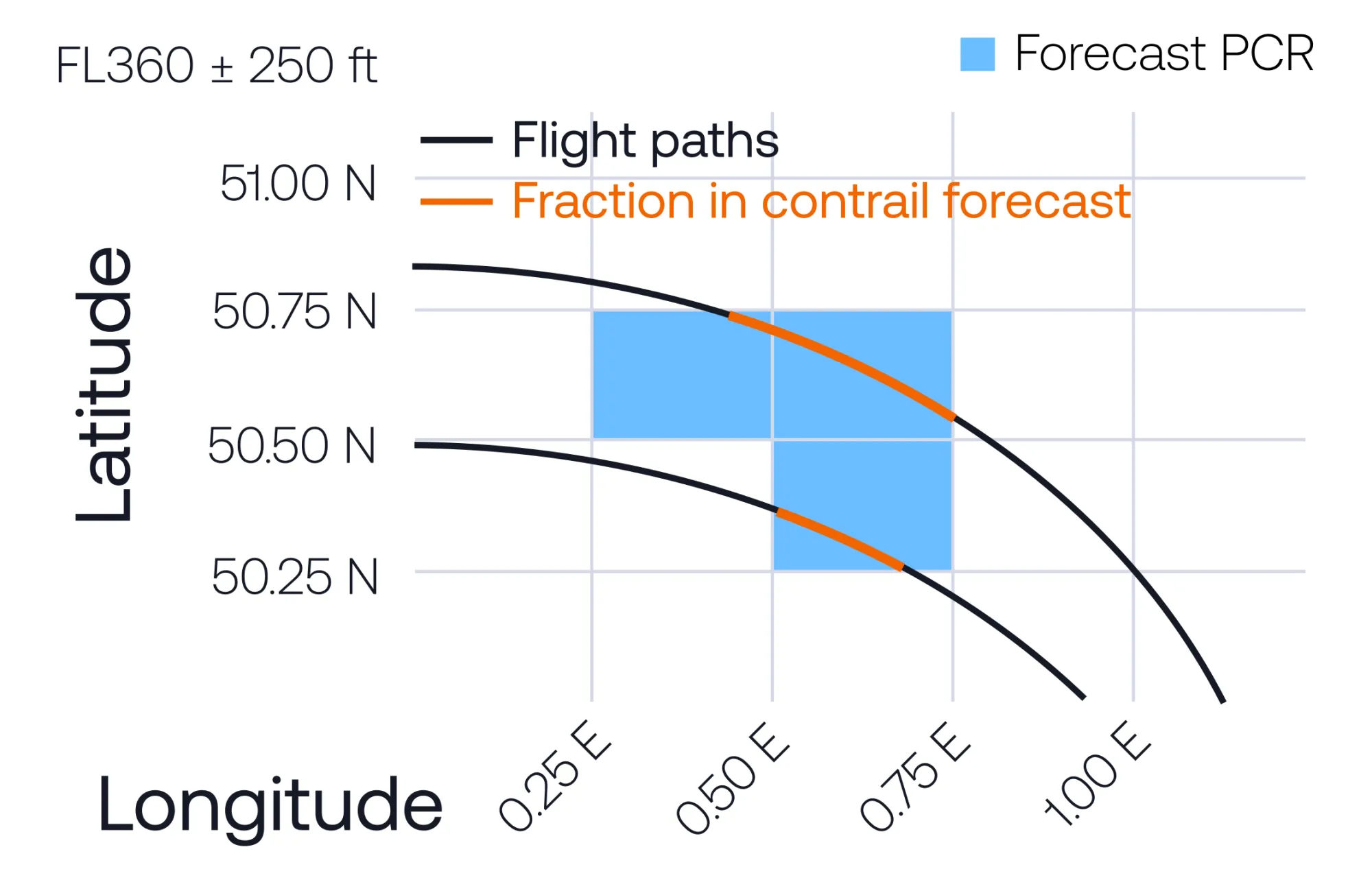 Example showing the proportion of flight distance that falls into forecast persistent contrail regions
