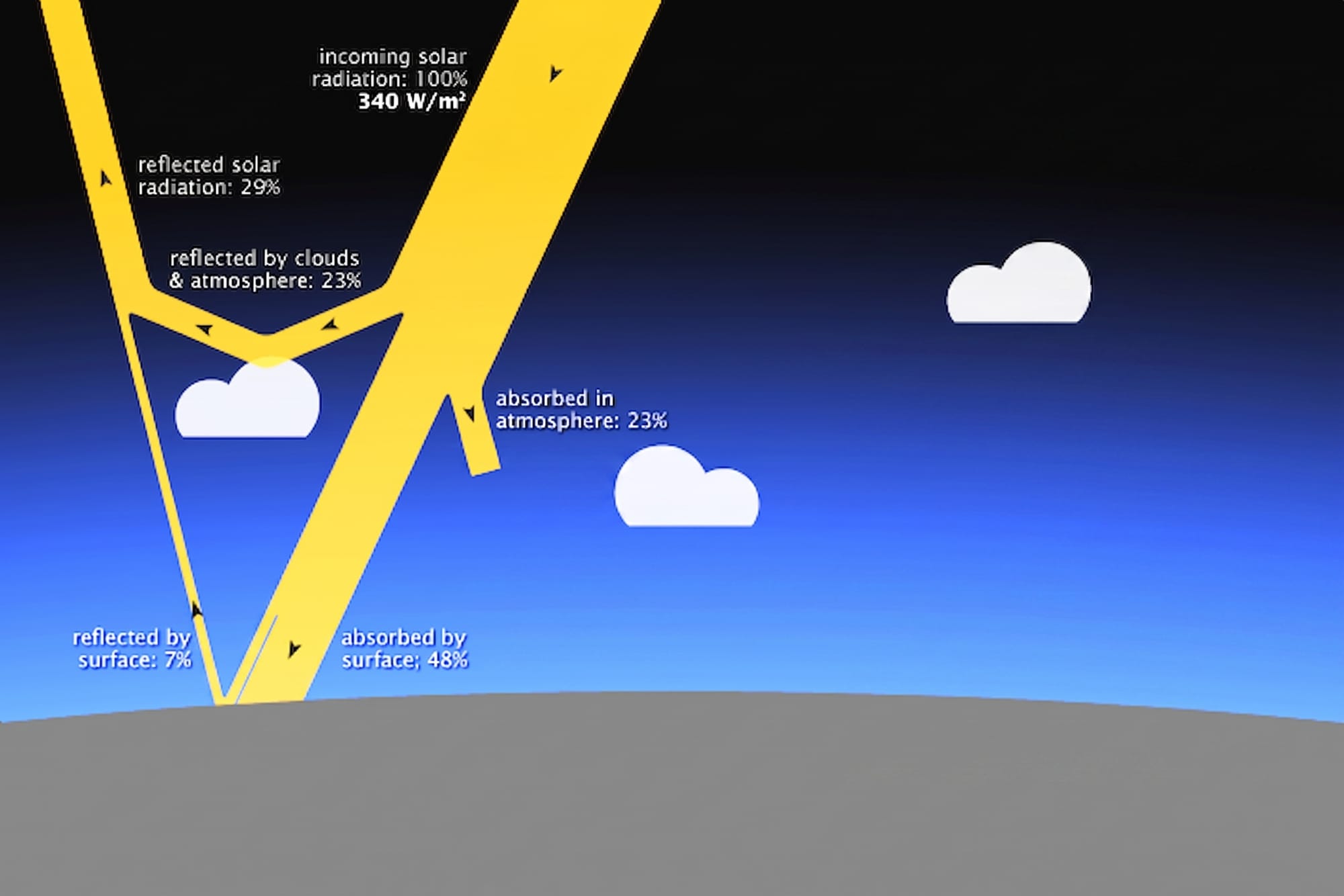 Earth Solar Balance.jpeg