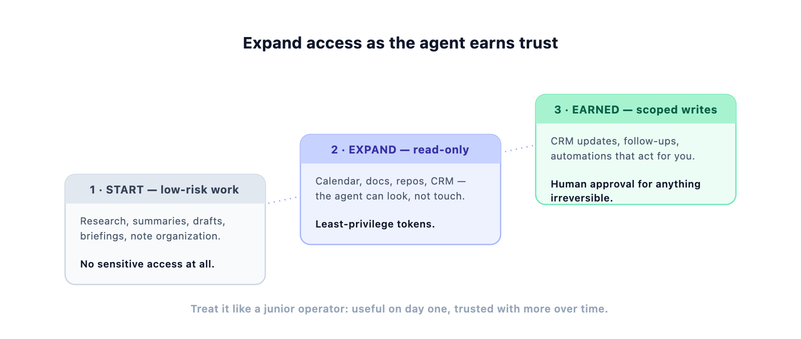 access-ladder.svg