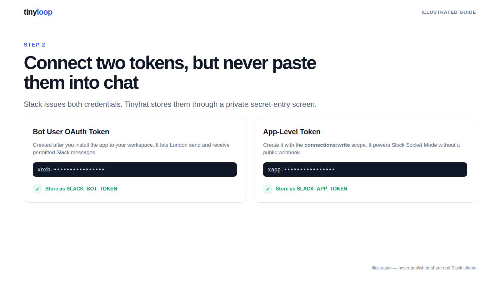 Illustration of storing redacted Slack bot and app tokens through private secret entry