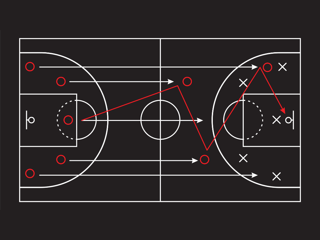 The Scottie Pippen Paradox