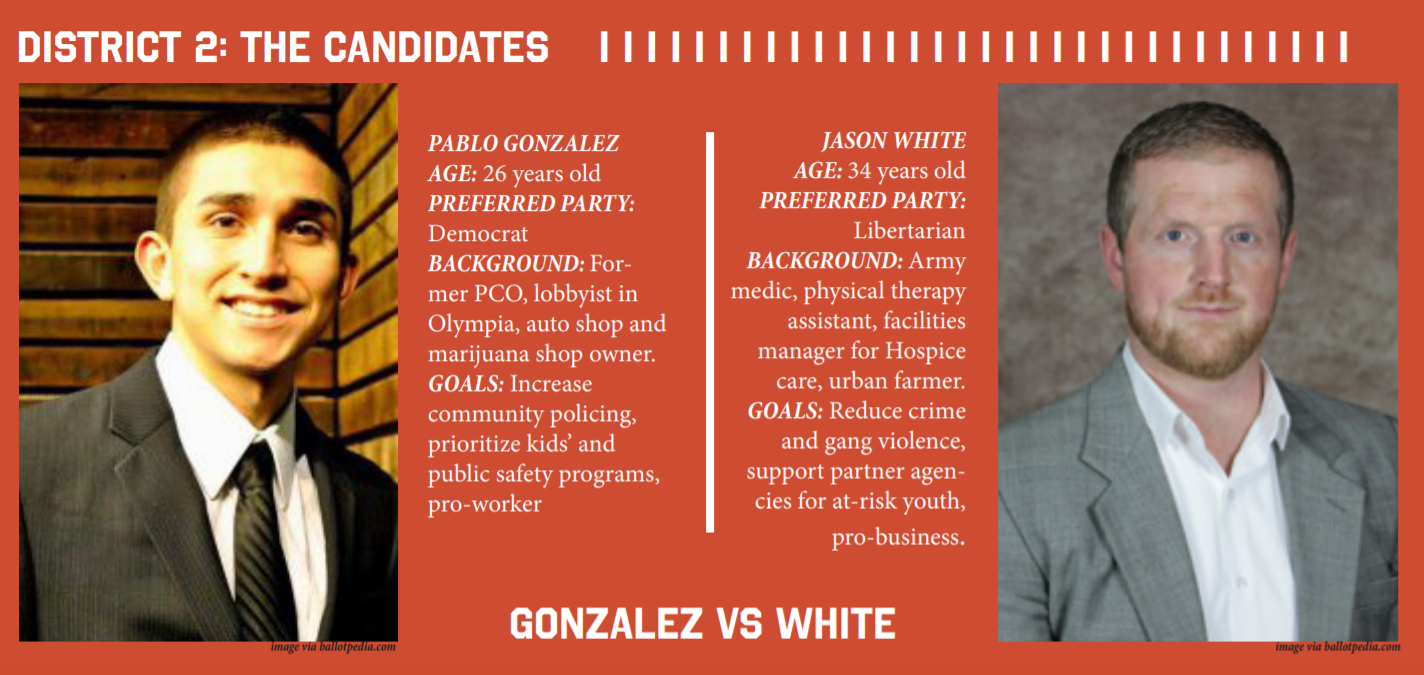 Voter platforms for Jason White and Pablo Gonzalez in Yakima City Council District 2 race, 2017.
