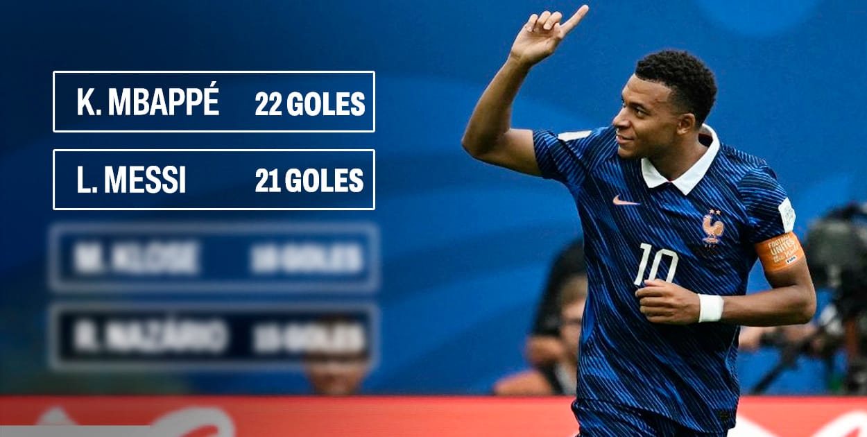 Así quedó la tabla histórica de goleadores del Mundial