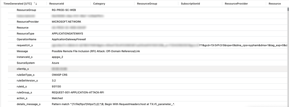 How to troubleshoot your Azure Web Application Firewall