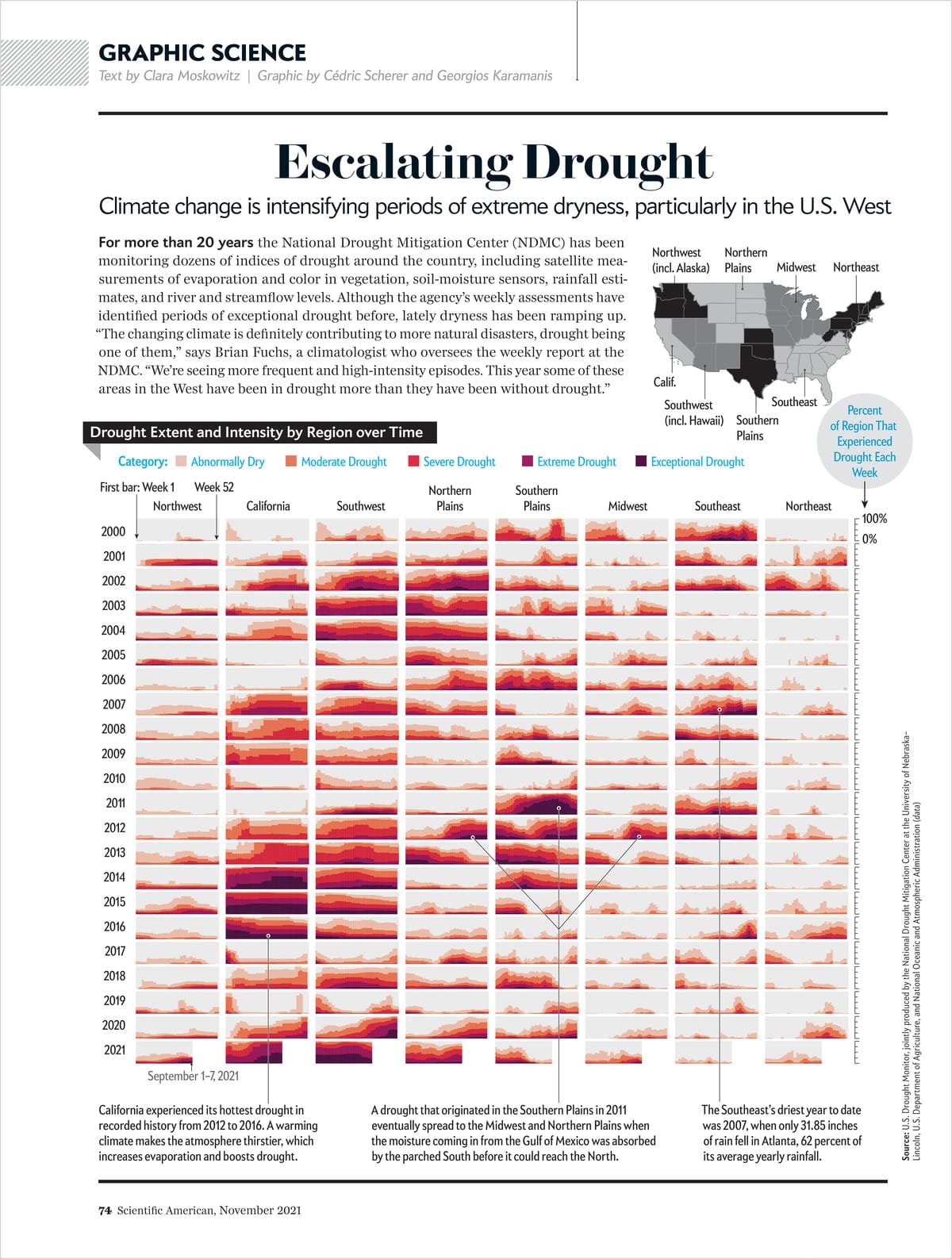 Alt text: A Scientific American graphic titled 