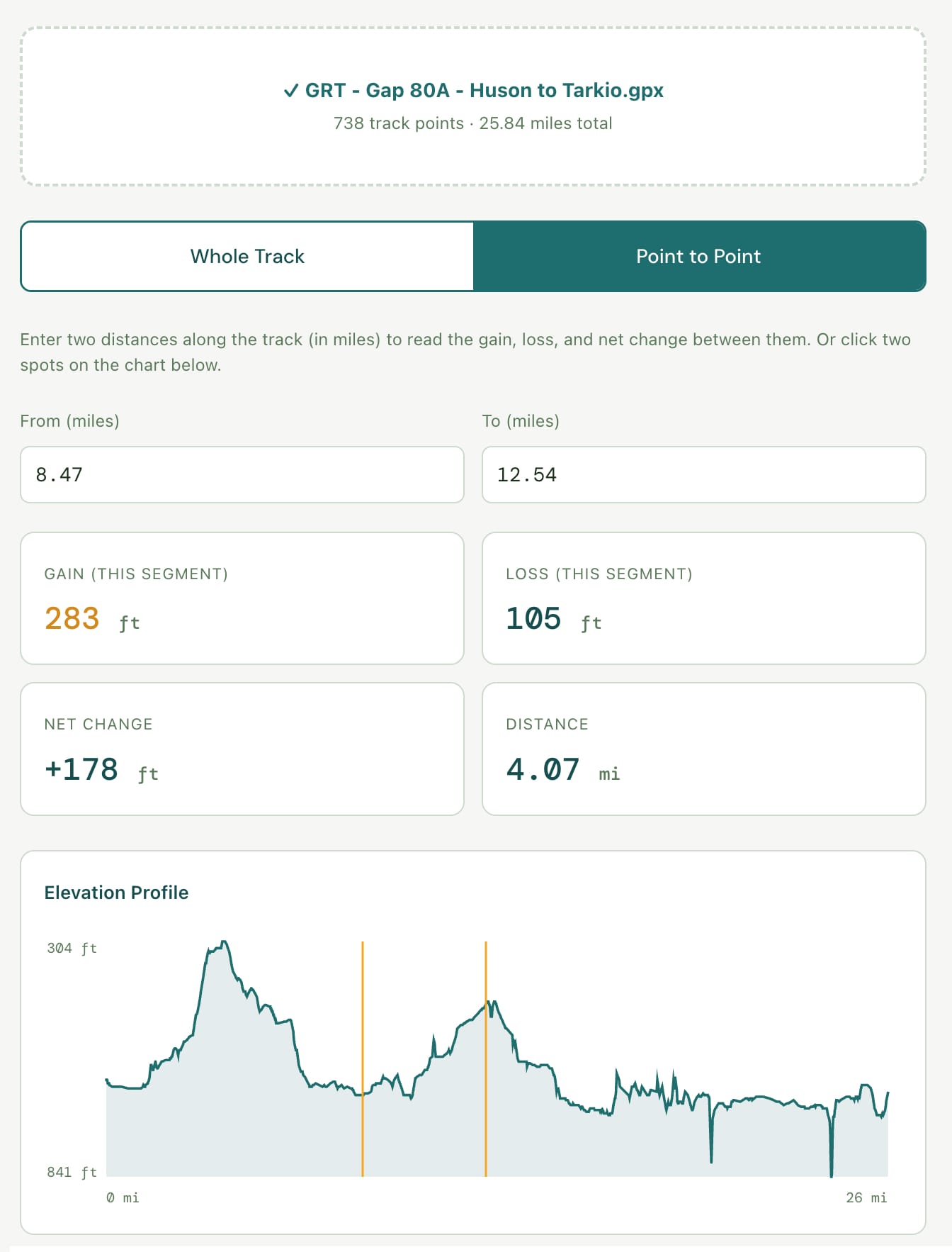 Hiking America's Elevation Gain Calculator showing the gain/loss and net change of a 4 mile section of the Great American Rail-Trail's Gap 80A