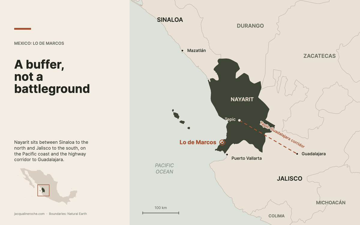 Map of western Mexico showing Nayarit between Sinaloa and Jalisco, with Lo de Marcos marked on the Pacific coast.