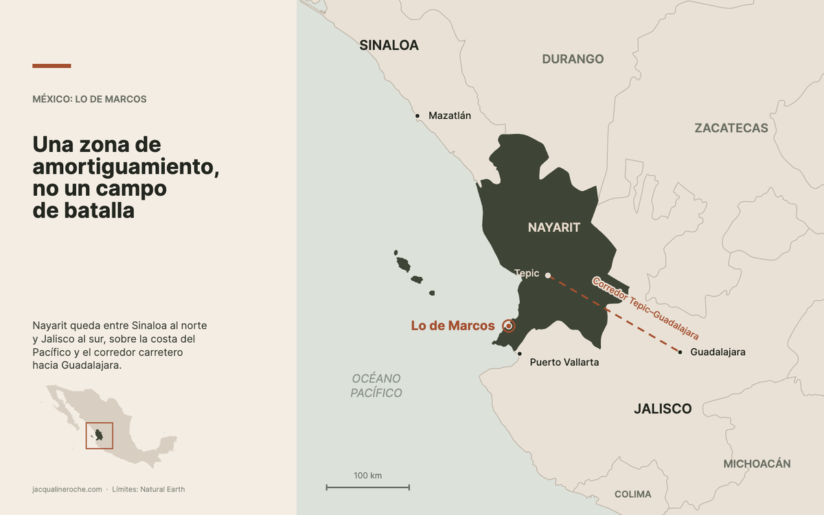 Mapa del occidente de México que muestra Nayarit entre Sinaloa y Jalisco, con Lo de Marcos señalado en la costa del Pacífico.