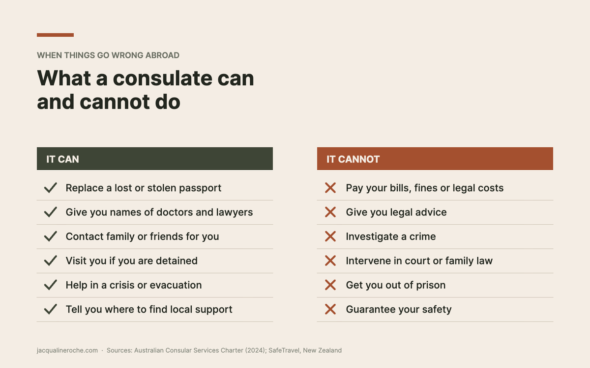 Two lists headed It can and It cannot, setting out what consular staff will and will not do for a citizen in trouble abroad.