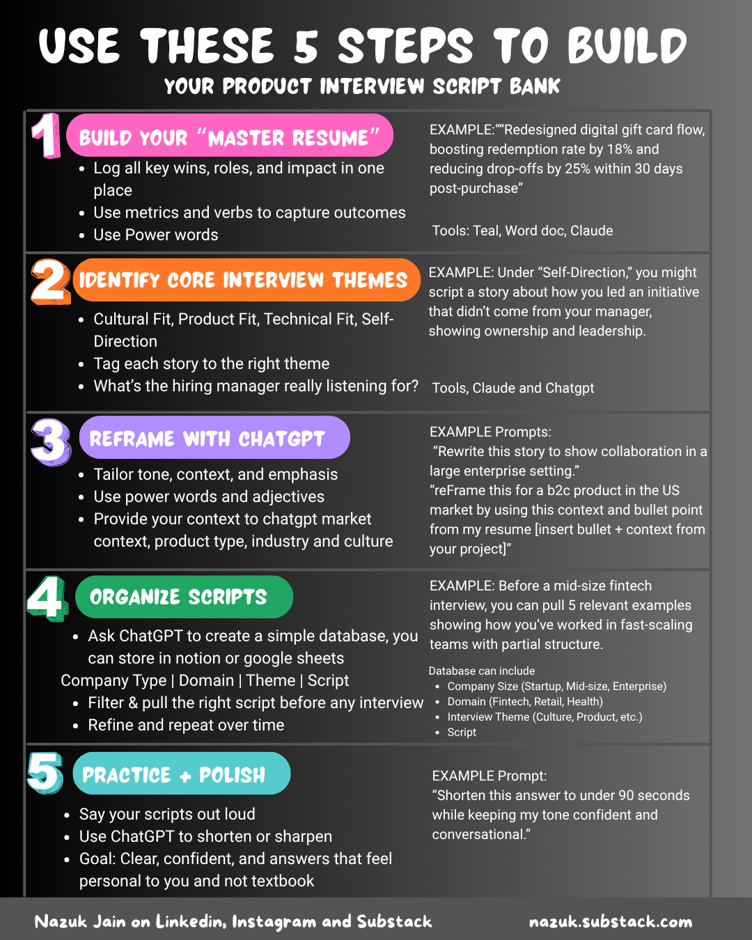 Wrong examples and language led me to fail my interview