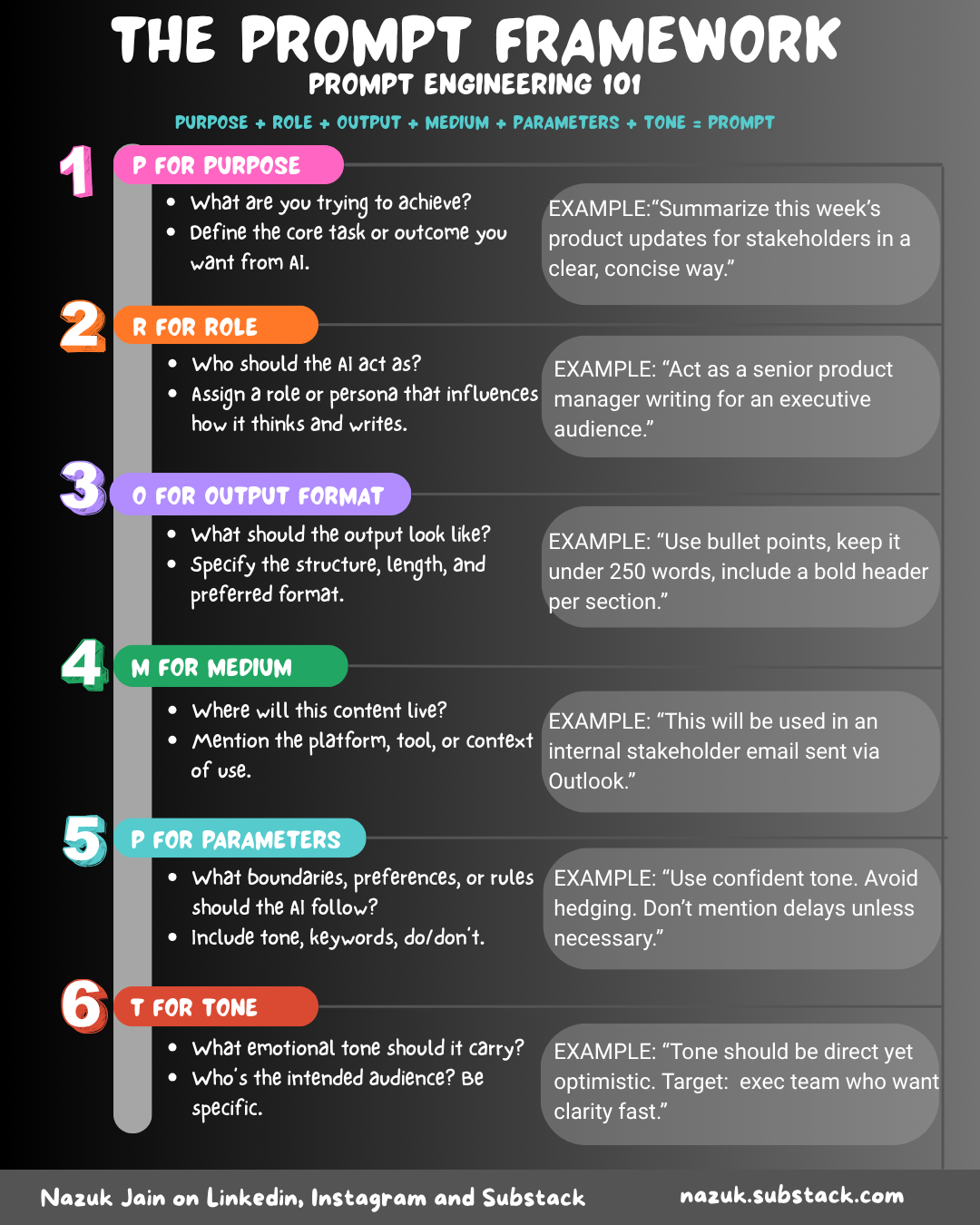 the good and bad news about prompt engineering