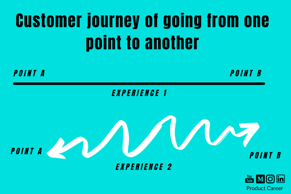 Building Customer Journey Maps