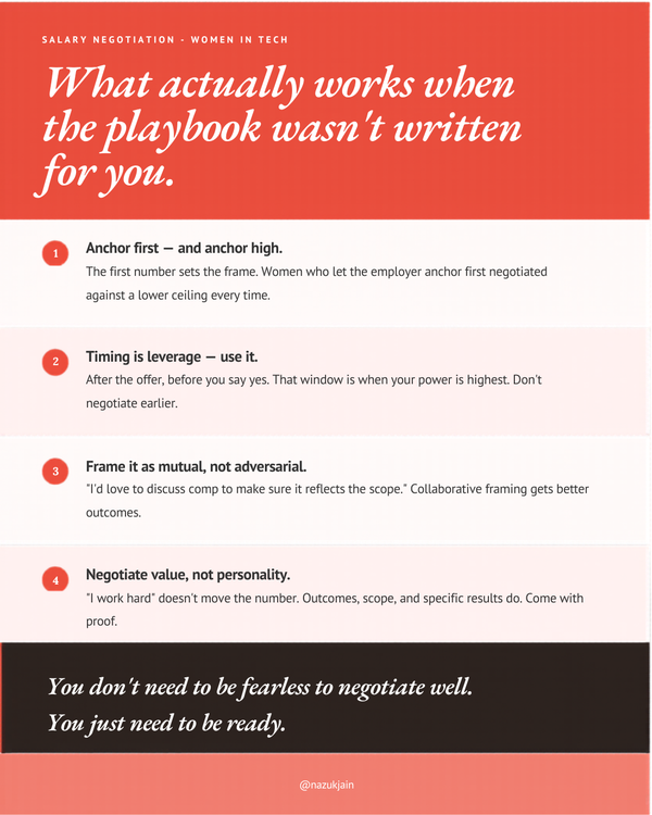 Salary Negotiation Claude skill