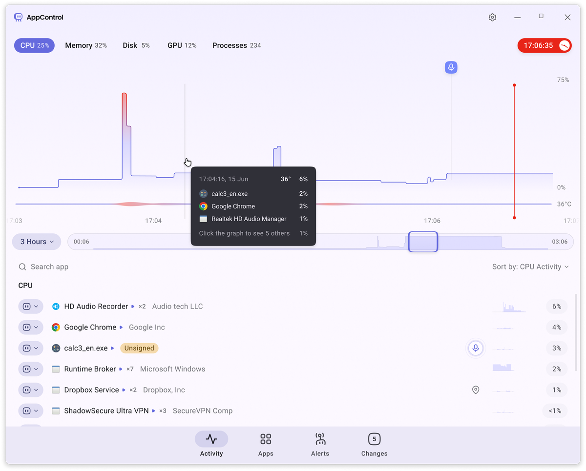 AppControl launches today — here's why we built it