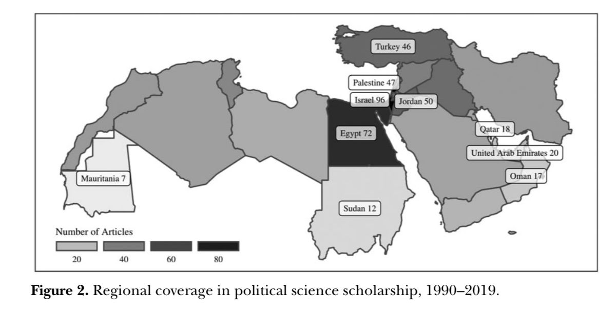 How badly are MENA political scientists really doing?