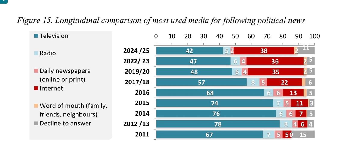 The latest in Arab public opinion