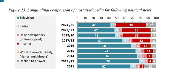 The latest in Arab public opinion