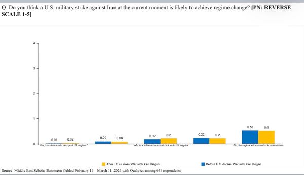 What Middle East academics thought about war with Iran