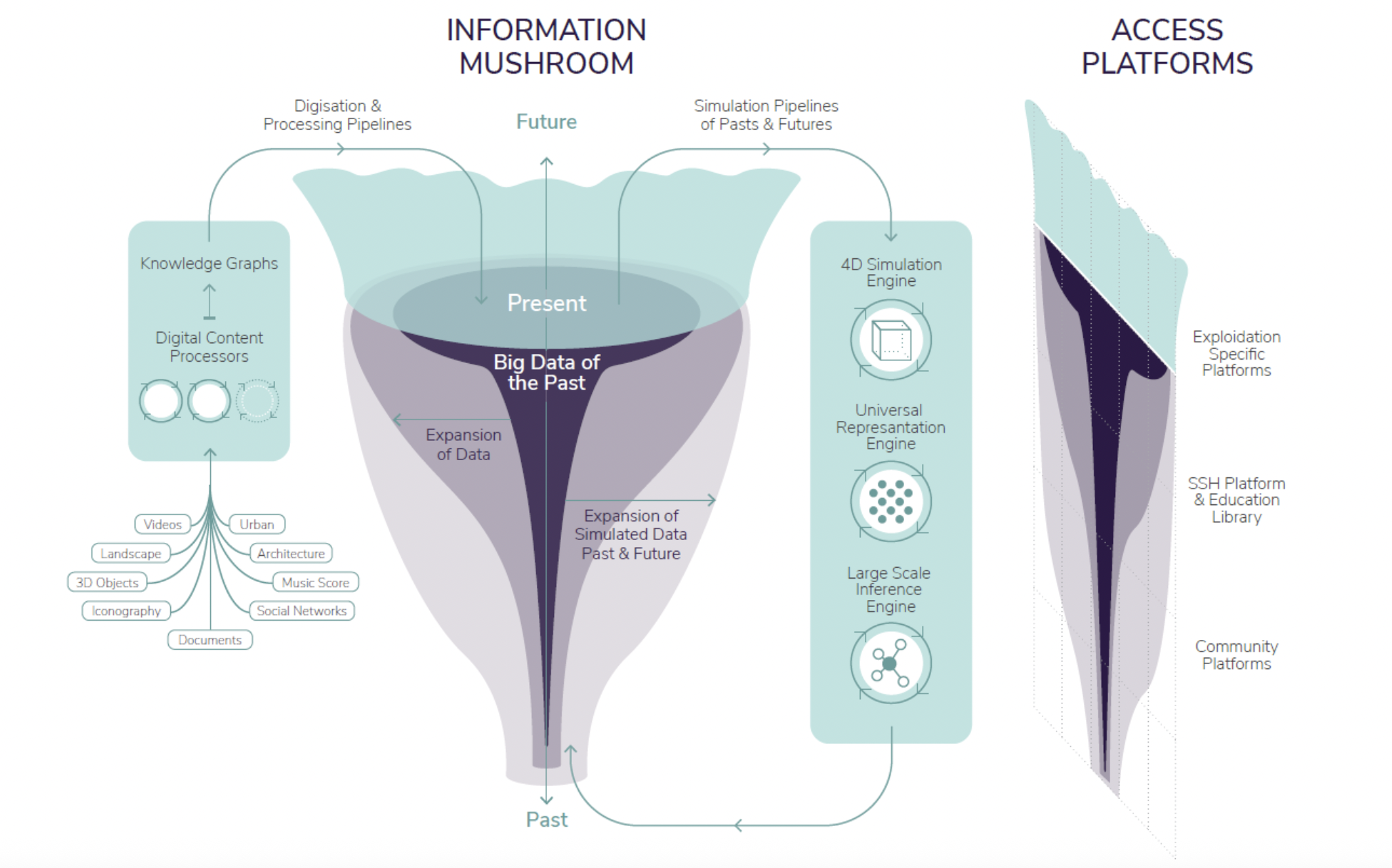 Did a Time Traveling Superintelligent AI Try to Warn About White House Correspondents Dinner Shooting? An Investigation