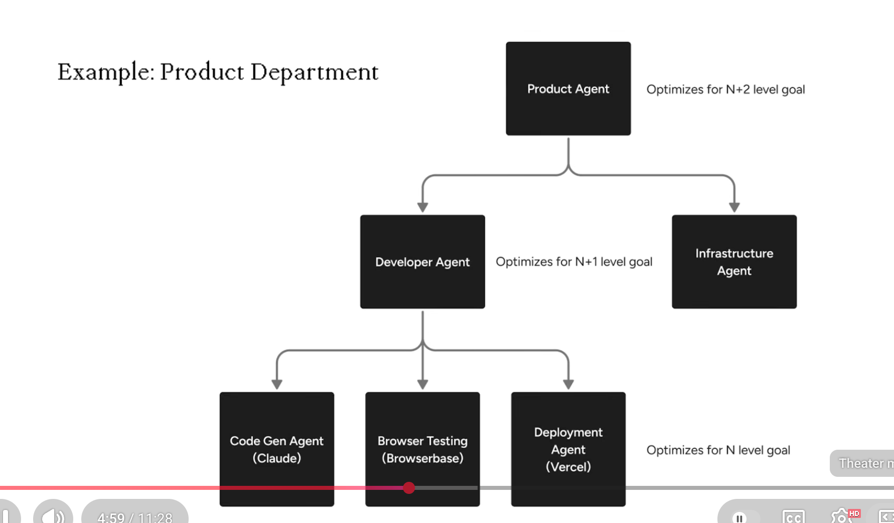 Startups Brag They Spend More Money on AI Than Human Employees