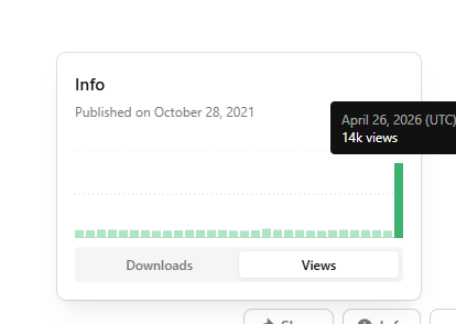 Did a Time Traveling Superintelligent AI Try to Warn About White House Correspondents Dinner Shooting? An Investigation
