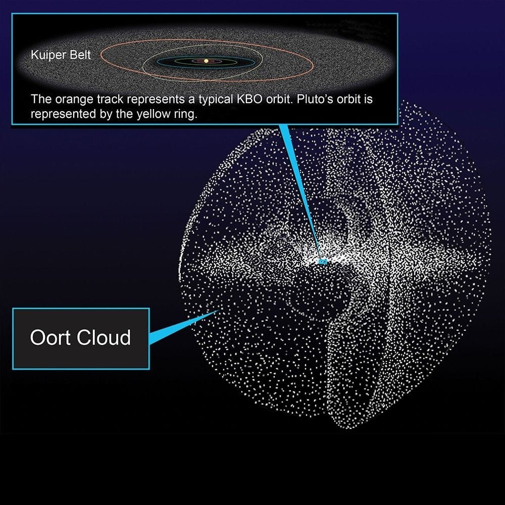 Thousands of Interstellar Objects May Be Lurking in Our Solar System
