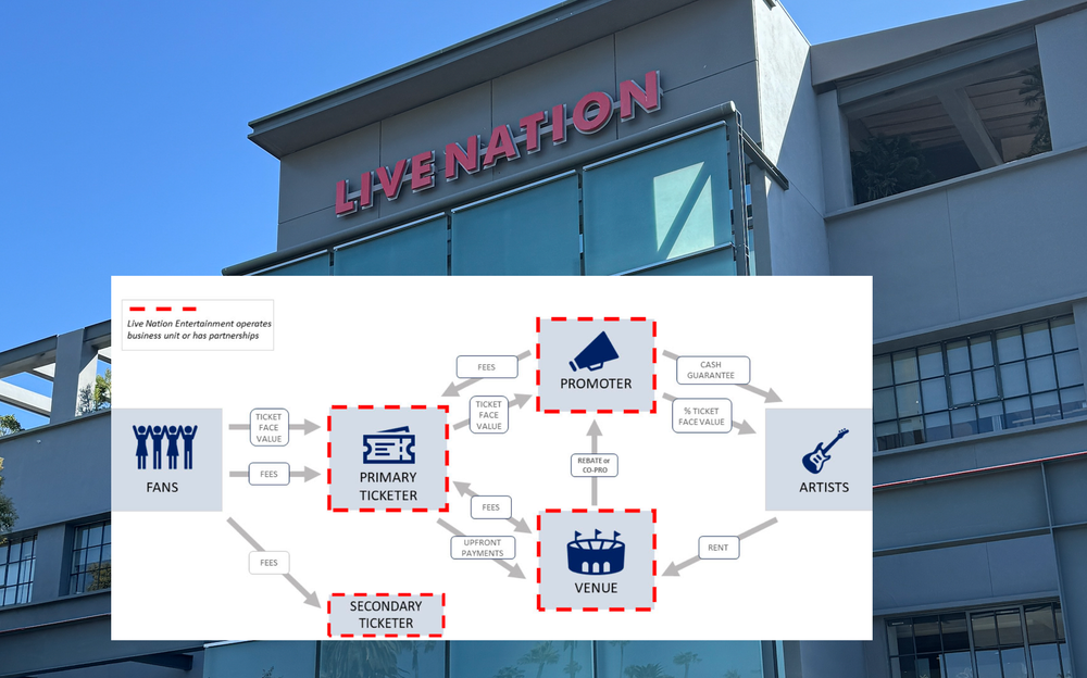 The Monopoly Case Against Ticketmaster, Explained
