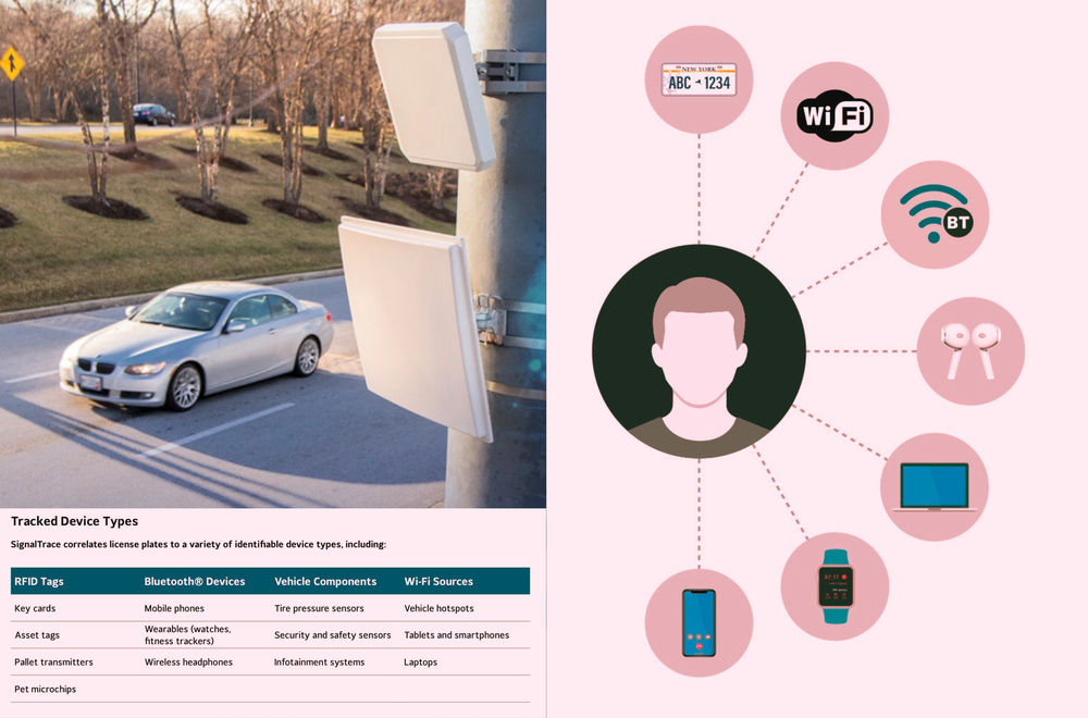 This Company Will Add Phone, AirPod, and Smartwatch Trackers to License Plate Readers