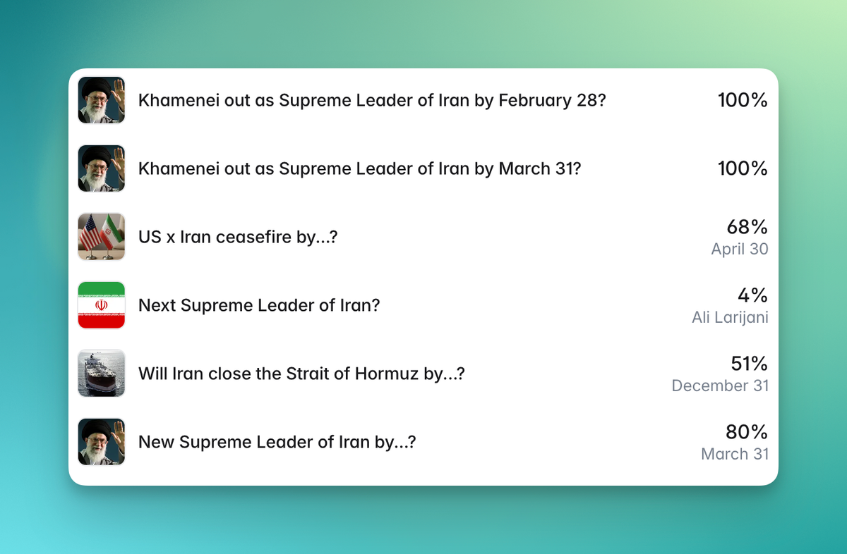 With Iran War, Kalshi and Polymarket Bet That the Depravity Economy Has No Bottom