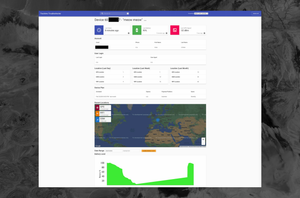 Hacker Breaks Into GPS Tracker Tool, Looks Up User Locations