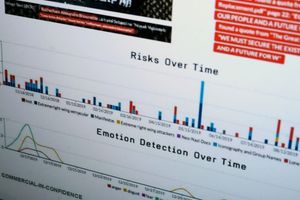 La herramienta de vigilancia con inteligencia artificial que usa el DHS para detectar “sentimientos y emociones”