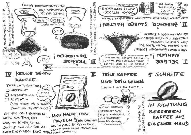 Fünf Schritte zu feinerem Kaffee