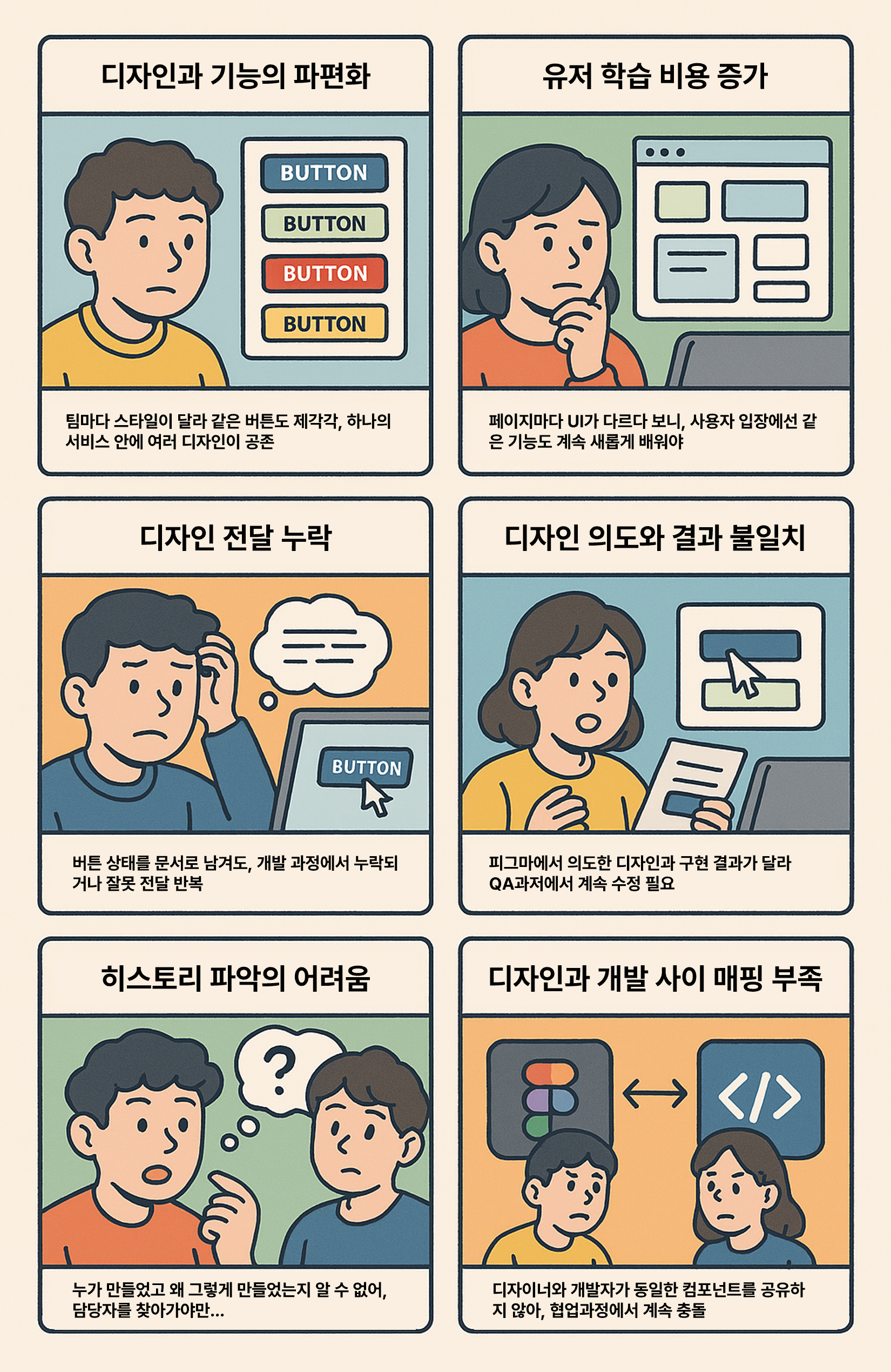 디자인 시스템이 필요했던 진짜 이유