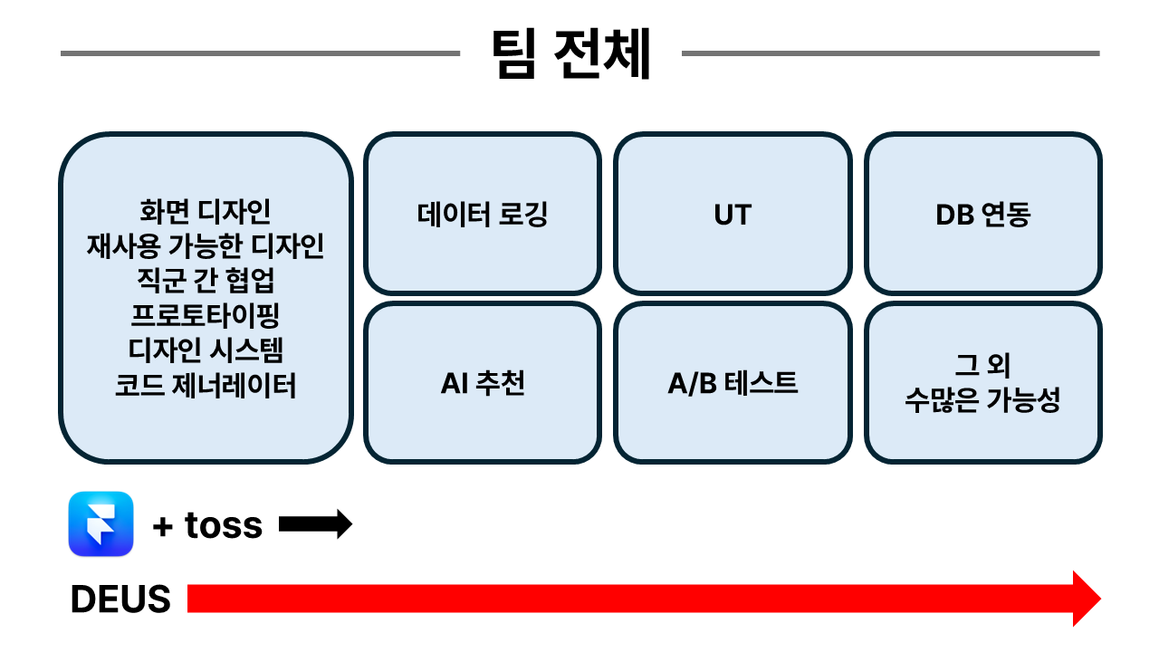 2023 데우스 소개 발표자료