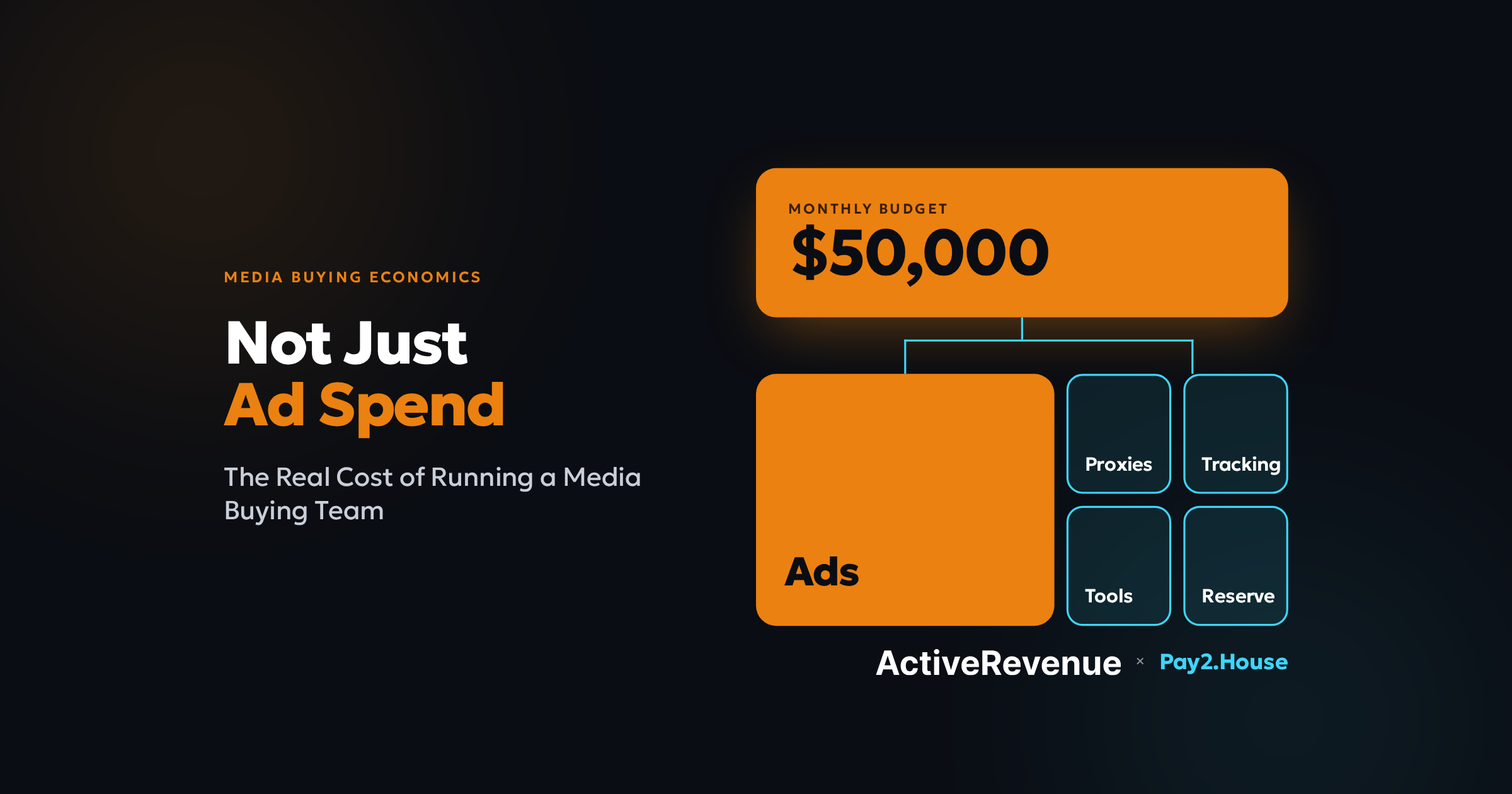 Not Just Ad Spend: How to Calculate the Real Cost of Running a Media Buying Team