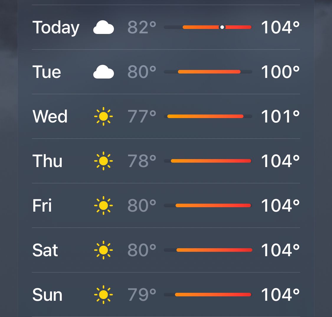 Surviving the summer