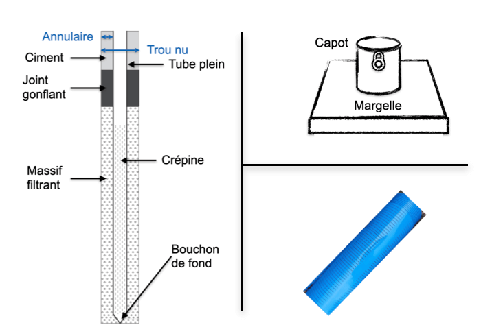 Coupe type d'un piézomètre