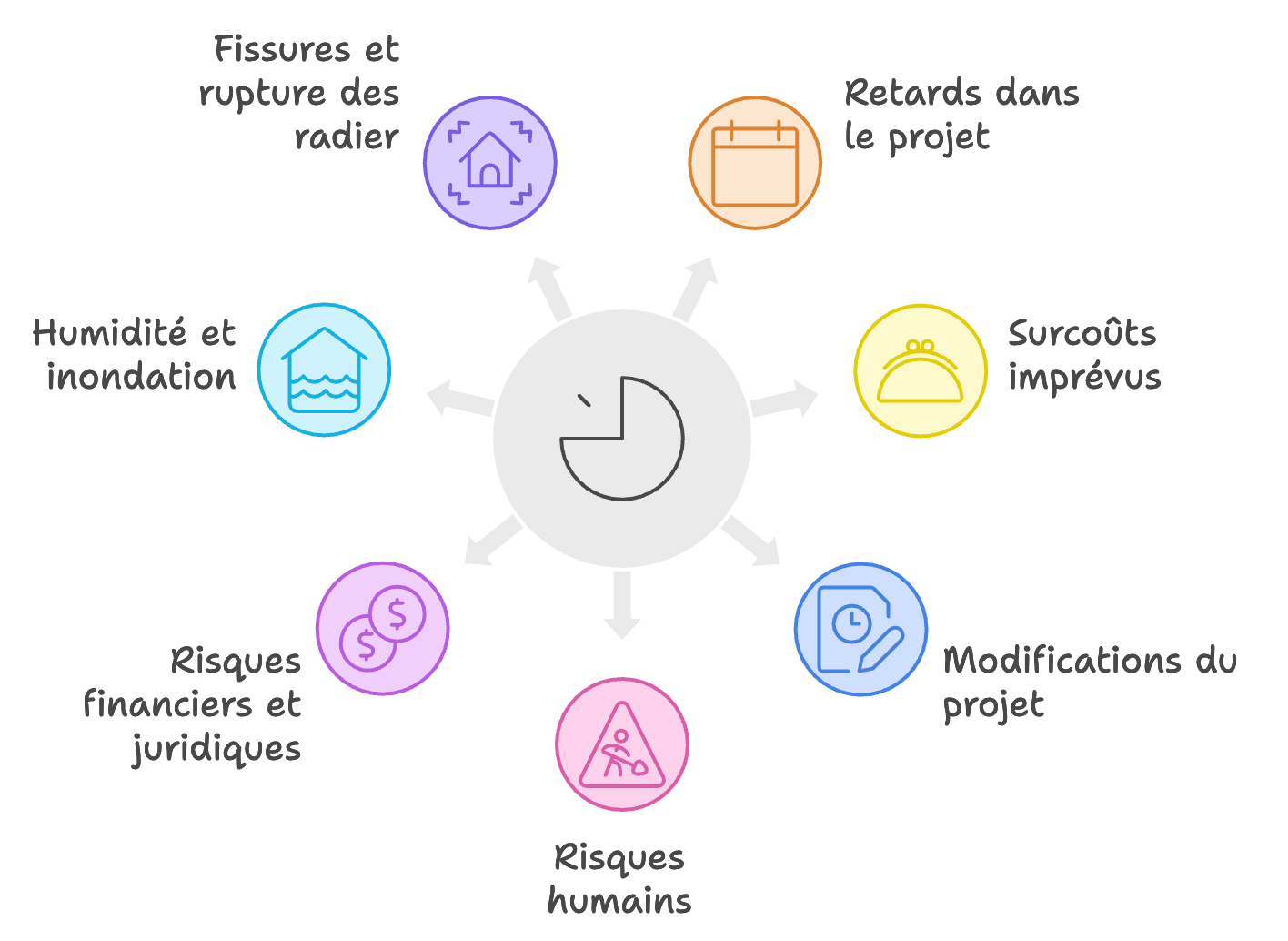 Conséquences liées à l'absence d'étude des Niveaux des Plus Hautes Eaux souterraines