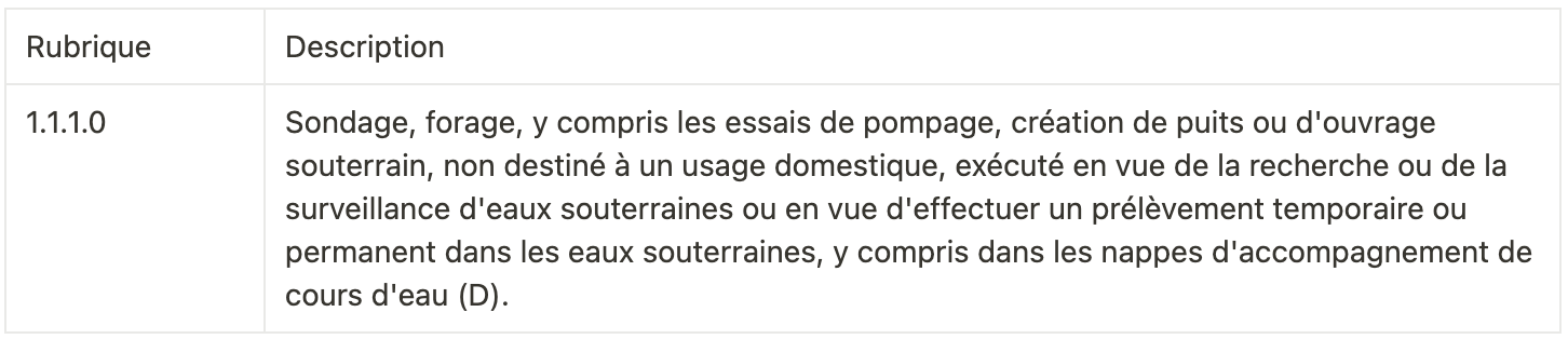 Nomenclature Loi sur l’Eau s’appliquant pour la déclaration d’ouvrages au titre des articles L. 214-1 à L. 214-3 du code de l'environnement