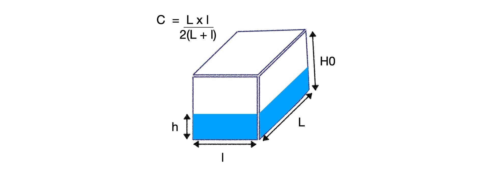Représentation de la fosse
