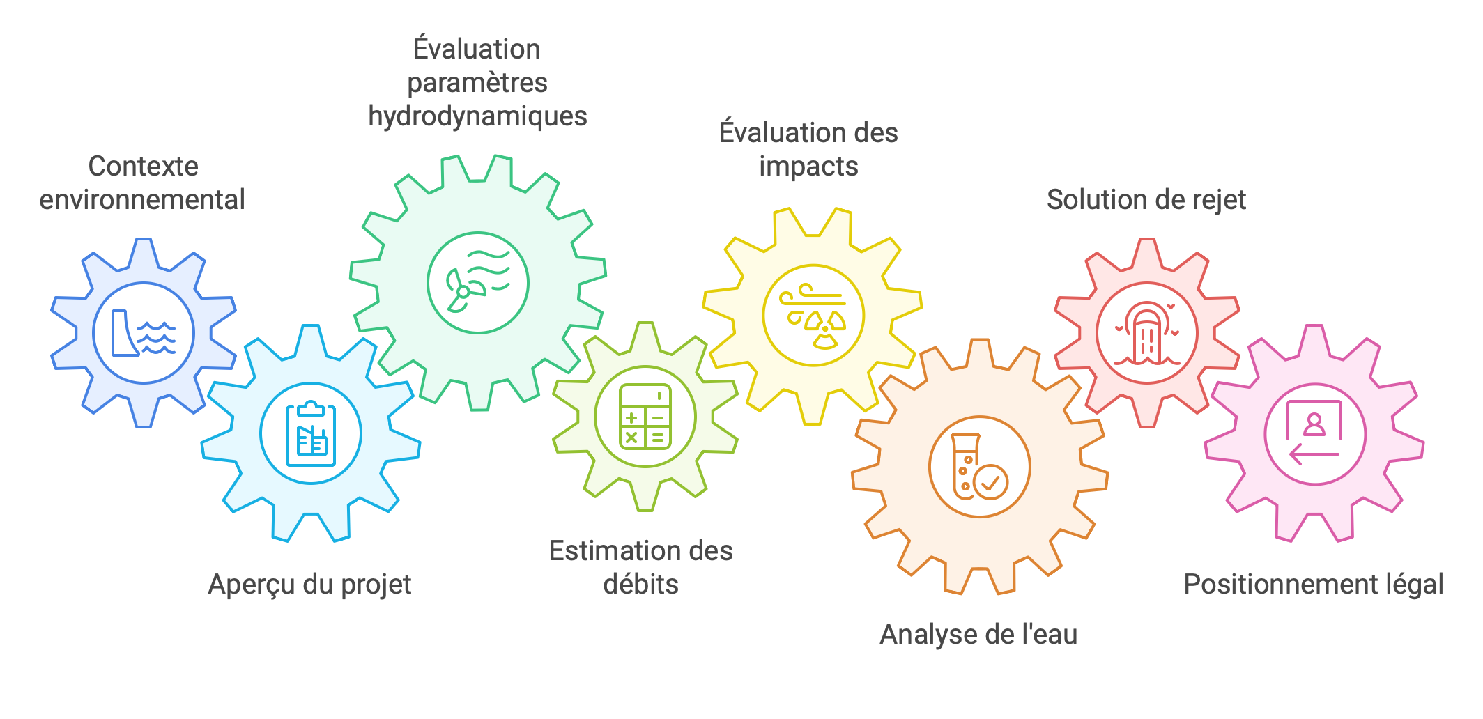 Les étapes de réalisation d’une étude d’évaluation des débits d’exhaure en phase chantier