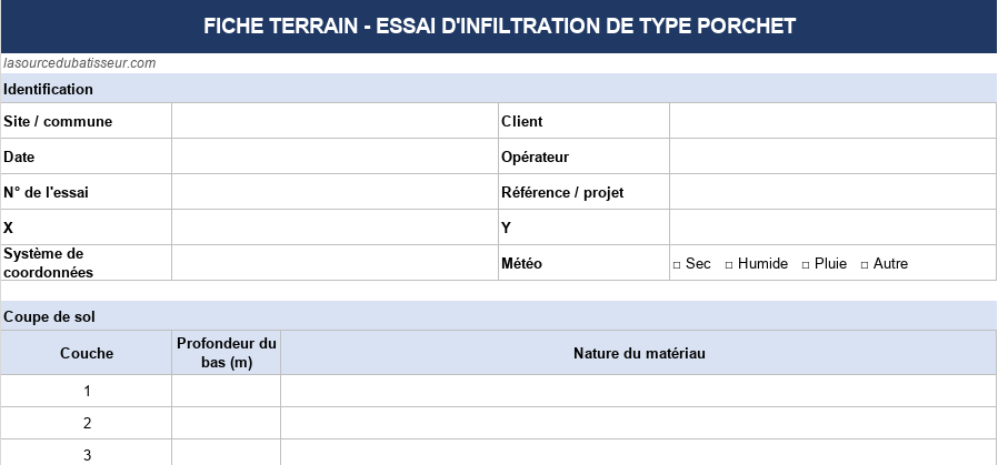 Essai Porchet : protocole, calcul de perméabilité et interprétation